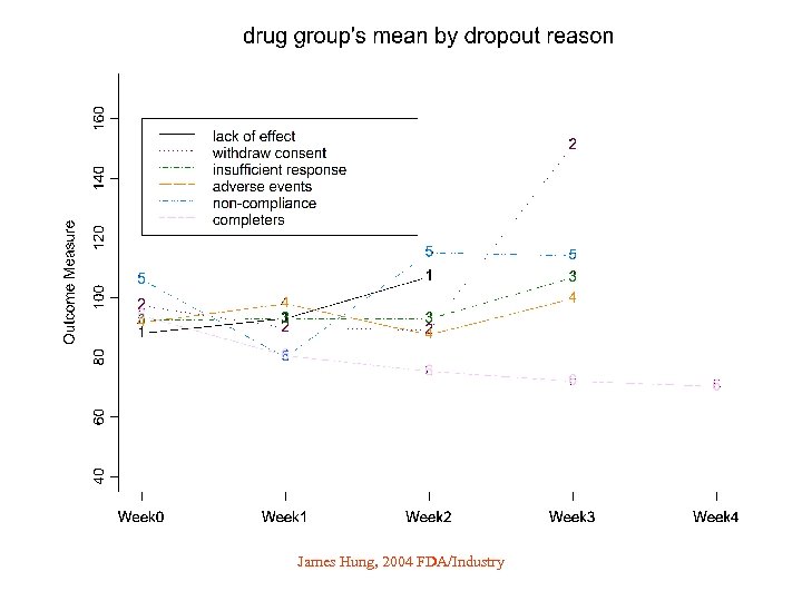 James Hung, 2004 FDA/Industry 