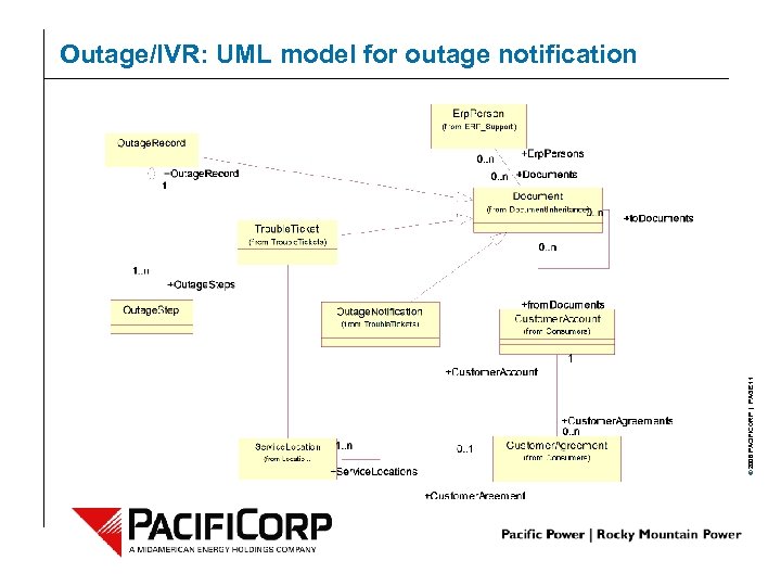 © 2006 PACIFICORP | PAGE 11 Outage/IVR: UML model for outage notification 