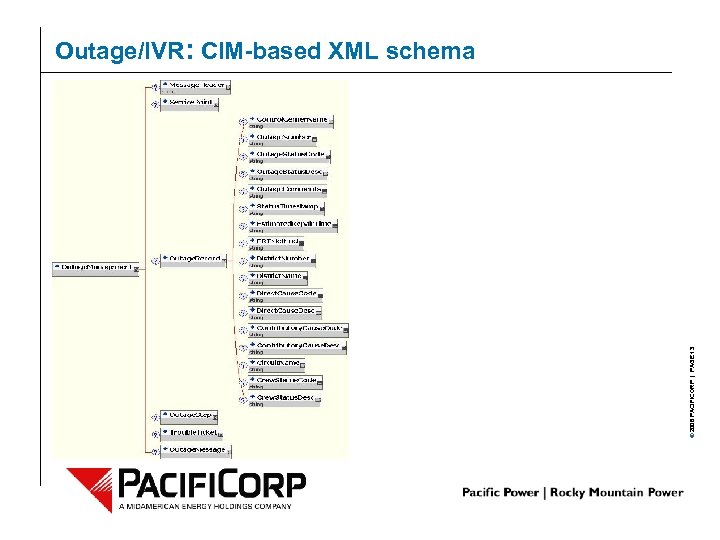 © 2006 PACIFICORP | PAGE 13 Outage/IVR: CIM-based XML schema 