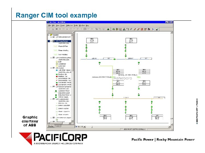 Graphic courtesy of ABB © 2006 PACIFICORP | PAGE 21 Ranger CIM tool example