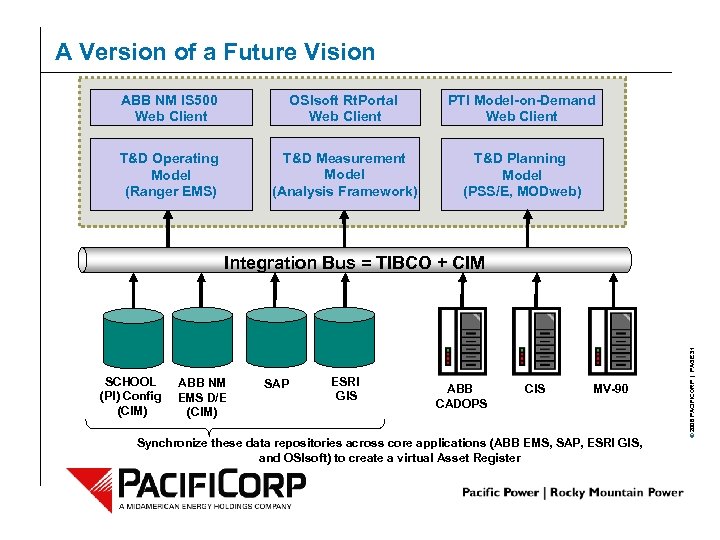 A Version of a Future Vision ABB NM IS 500 Web Client OSIsoft Rt.