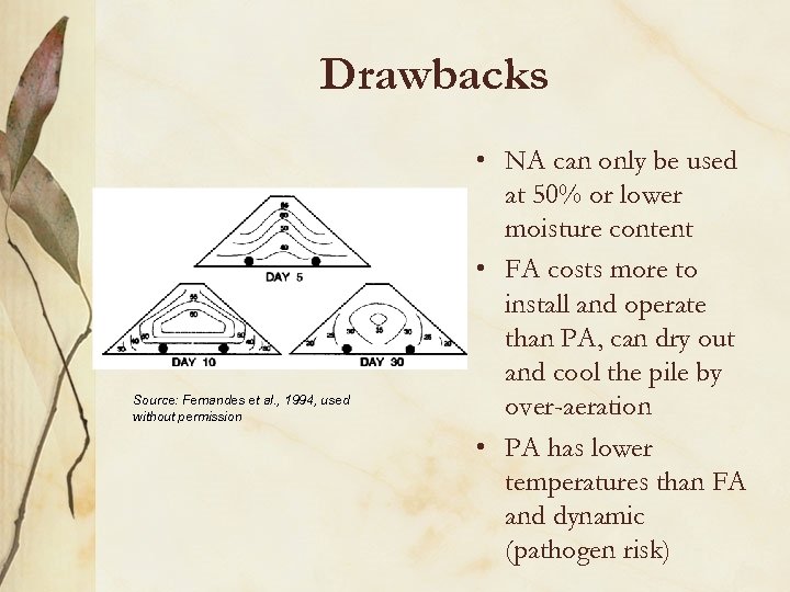 Drawbacks Source: Fernandes et al. , 1994, used without permission • NA can only