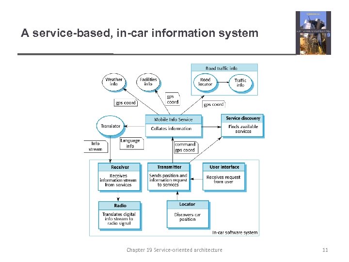 A service-based, in-car information system Chapter 19 Service-oriented architecture 11 