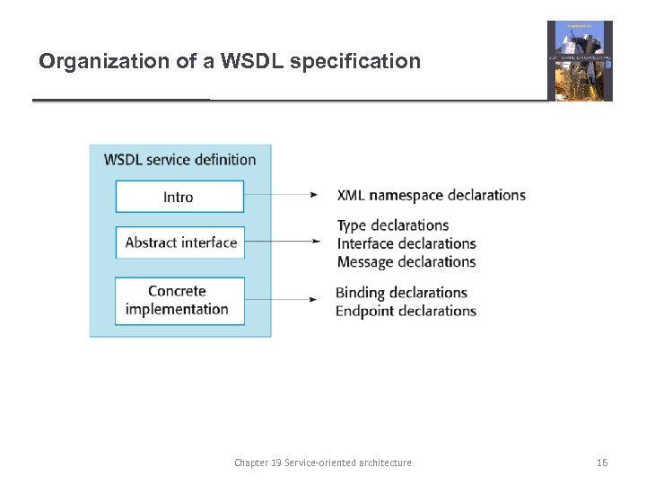 Organization of a WSDL specification Chapter 19 Service-oriented architecture 16 