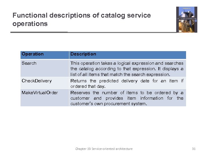 Functional descriptions of catalog service operations Operation Description Search This operation takes a logical