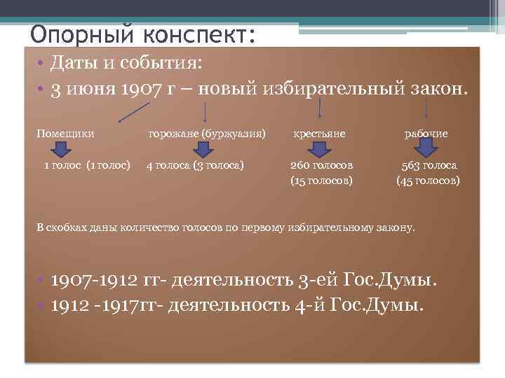 Опорный конспект: • Даты и события: • 3 июня 1907 г – новый избирательный