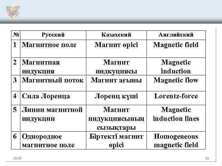 № Русский 1 Магнитное поле Казахский Английский Магнит өрісі Magnetic field 2 Магнитная Магнит
