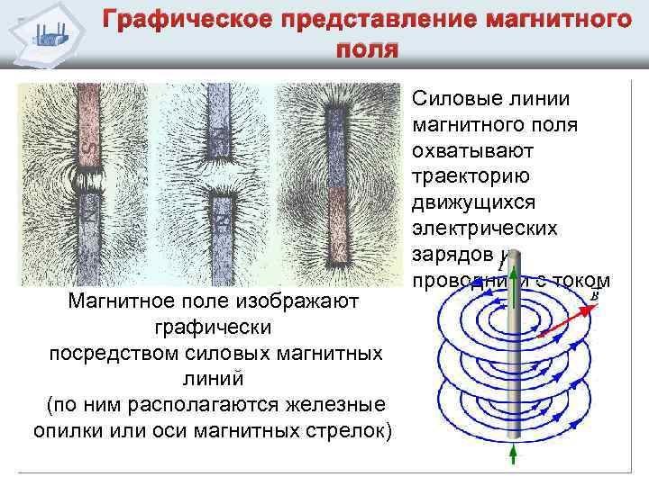 На рисунке показана полученная при помощи железных опилок картина линий магнитного поля вокруг