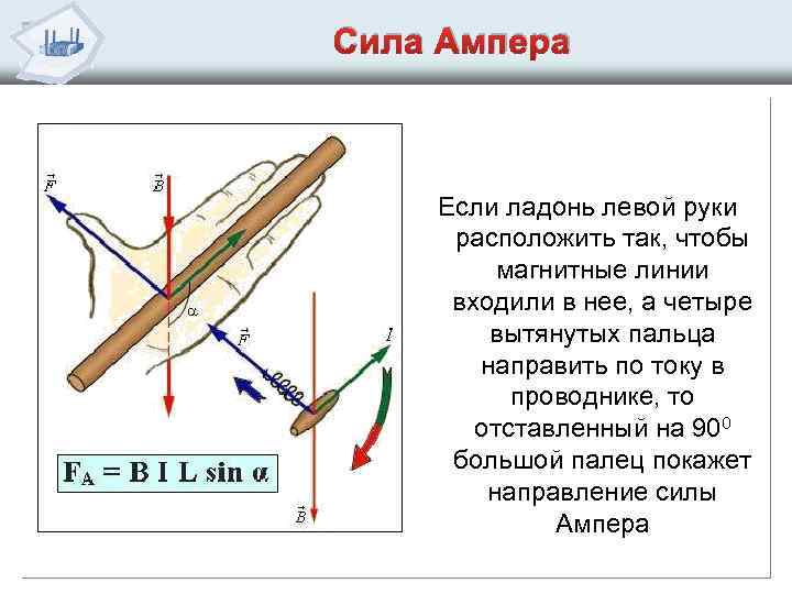 Что называют силой ампера