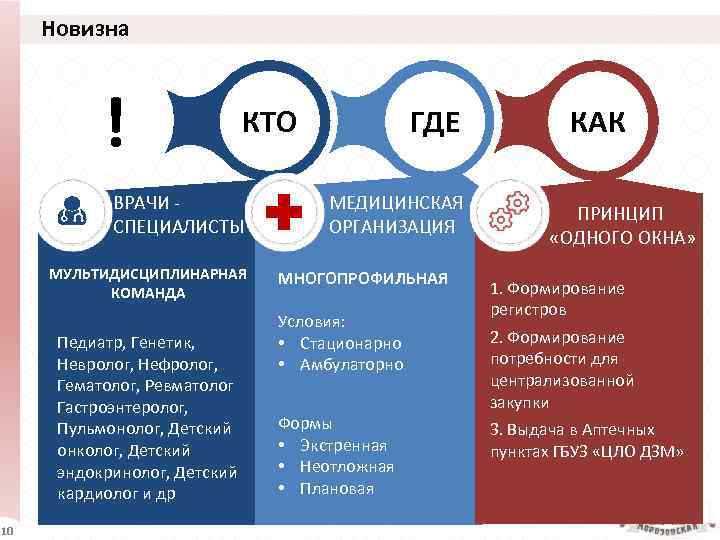Новизна ! КТО ВРАЧИ СПЕЦИАЛИСТЫ МУЛЬТИДИСЦИПЛИНАРНАЯ КОМАНДА Педиатр, Генетик, Невролог, Нефролог, Гематолог, Ревматолог Гастроэнтеролог,