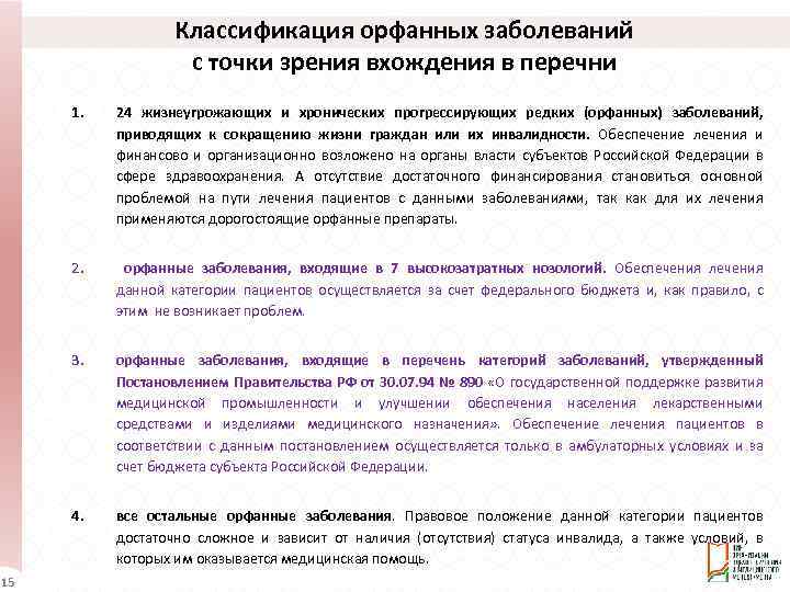 Классификация орфанных заболеваний с точки зрения вхождения в перечни 1. 2. орфанные заболевания, входящие