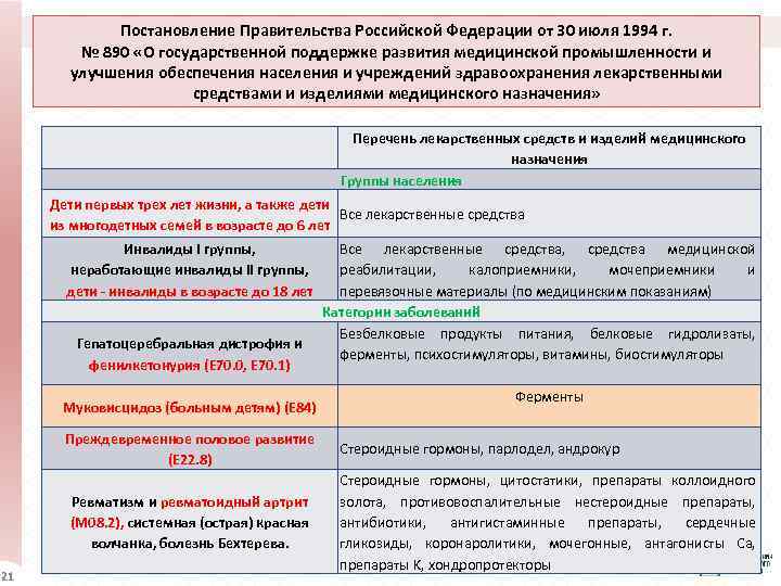 Постановление Правительства Российской Федерации от 30 июля 1994 г. № 890 «О государственной поддержке