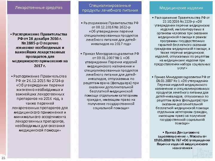 Лекарственные средства Специализированные продукты лечебного питания • Распоряжение Правительства РФ от 08. 12. 2016