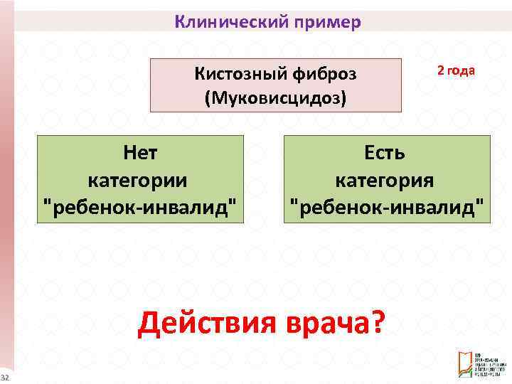 Клинический пример Кистозный фиброз (Муковисцидоз) Нет категории "ребенок-инвалид" Есть категория "ребенок-инвалид" Действия врача? 32
