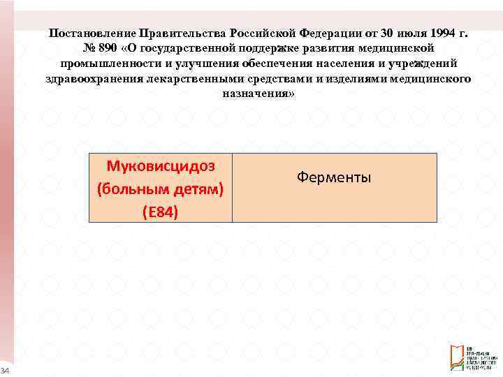 Постановление Правительства Российской Федерации от 30 июля 1994 г. № 890 «О государственной поддержке