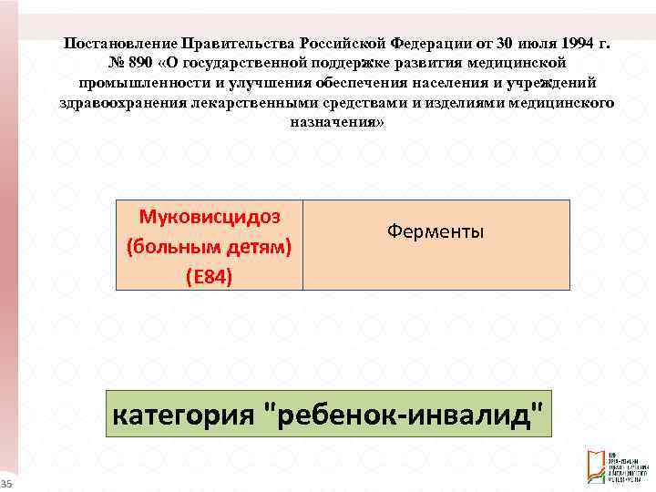 Постановление Правительства Российской Федерации от 30 июля 1994 г. № 890 «О государственной поддержке