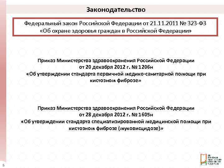 Законодательство Федеральный закон Российской Федерации от 21. 11. 2011 № 323 -ФЗ «Об охране