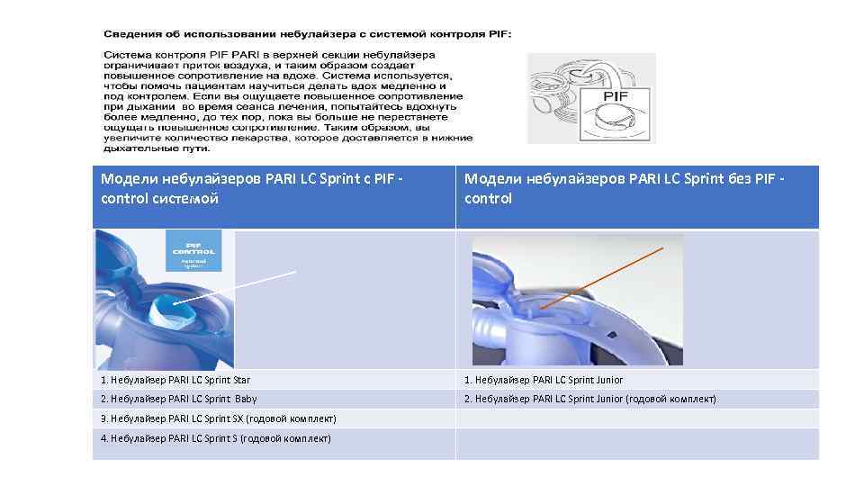 Модели небулайзеров PARI LC Sprint с PIF control системой Модели небулайзеров PARI LC Sprint