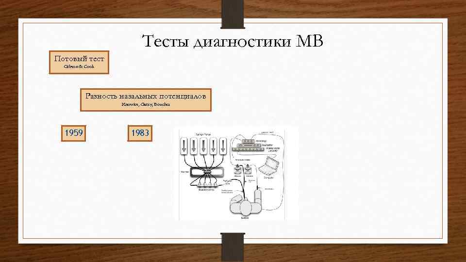 Тесты диагностики МВ Потовый тест Gibson & Cook Разность назальных потенциалов Knowles, Gatzy, Boucher