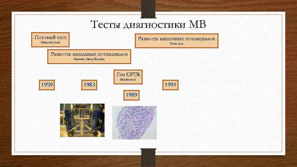 Тесты диагностики МВ Потовый тест Разность кишечных потенциалов Gibson & Cook Veeze et al.