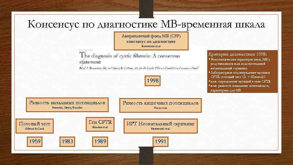 Консенсус по диагностике МВ-временная шкала Американский фонд МВ (CFF) консенсус по диагностике Rosenstein et