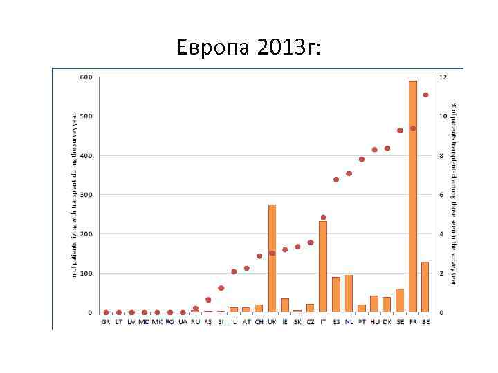 Европа 2013 г: 