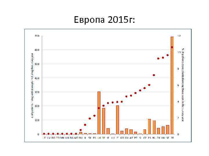 Европа 2015 г: 