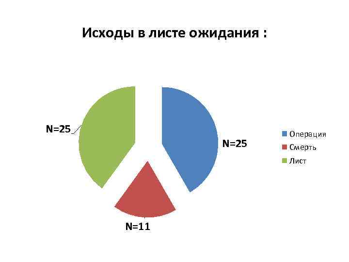 Стоимость Пересадки Легких