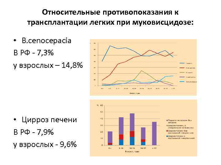 Стоимость Пересадки Легких