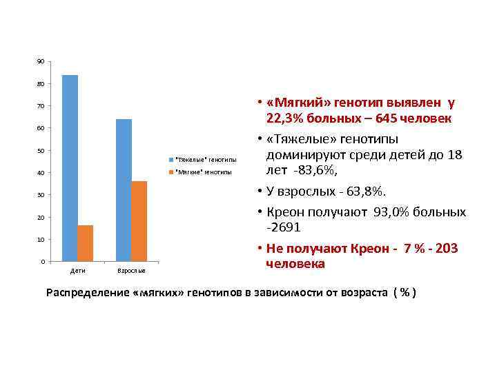 Муковисцидоз частота заболевания. Муковисцидоз статистика заболевания. Муковисцидоз распространенность.