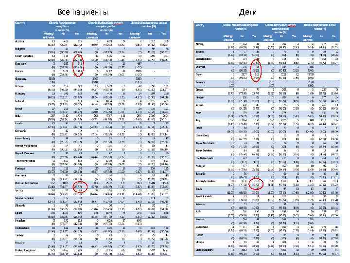 Все пациенты Дети 