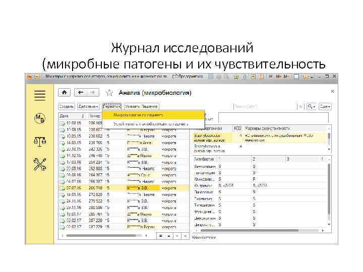 Журнал исследований (микробные патогены и их чувствительность антибактериальным препаратам) 