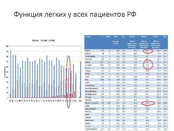 Функция легких у всех пациентов РФ 