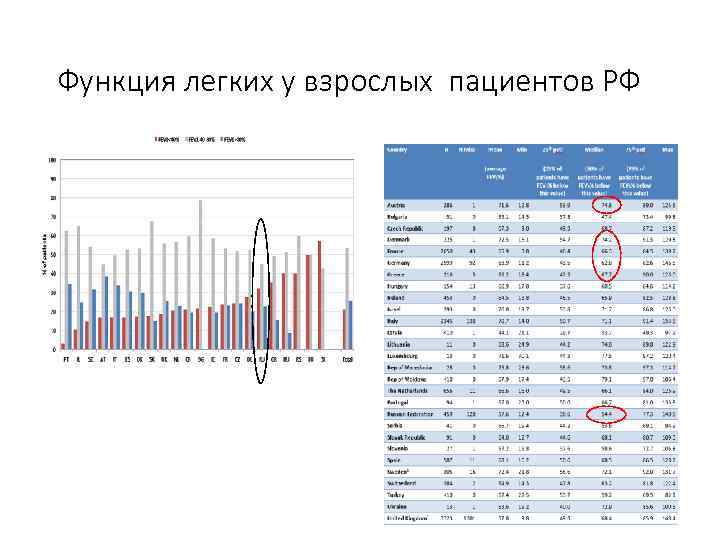 Функция легких у взрослых пациентов РФ 