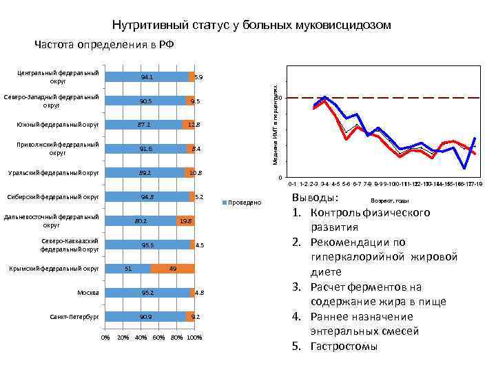 В одной европейской популяции муковисцидоз