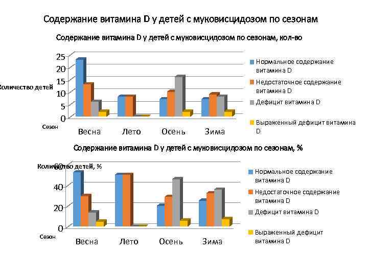 Муковисцидоз частота заболевания. Муковисцидоз статистика заболевания.