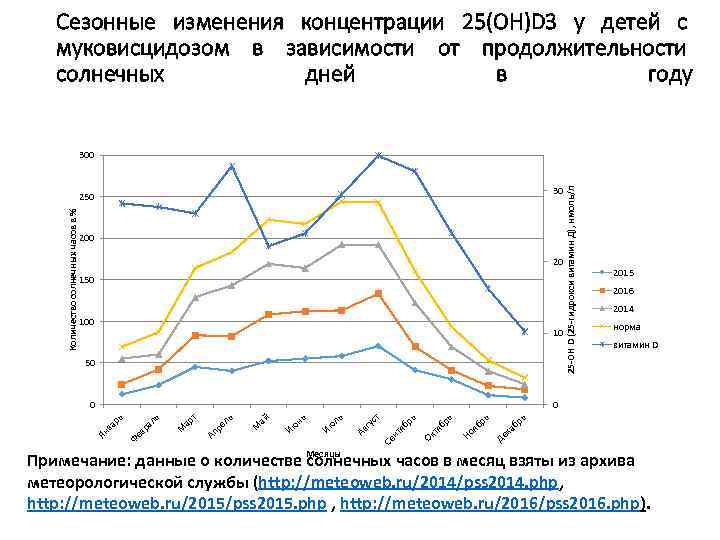 Муковисцидоз частота заболевания. Статистика муковисцидоза.