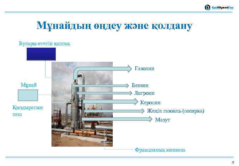 Мұнайға серік газдар презентация