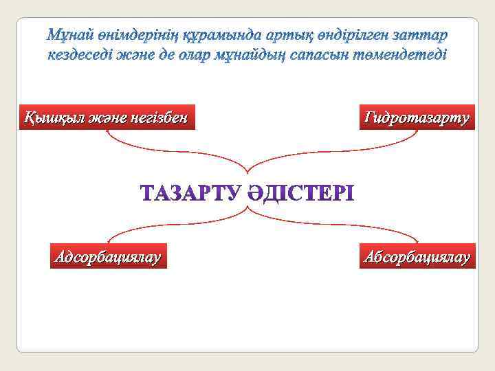 Қышқыл және негізбен Гидротазарту Адсорбациялау Абсорбациялау 