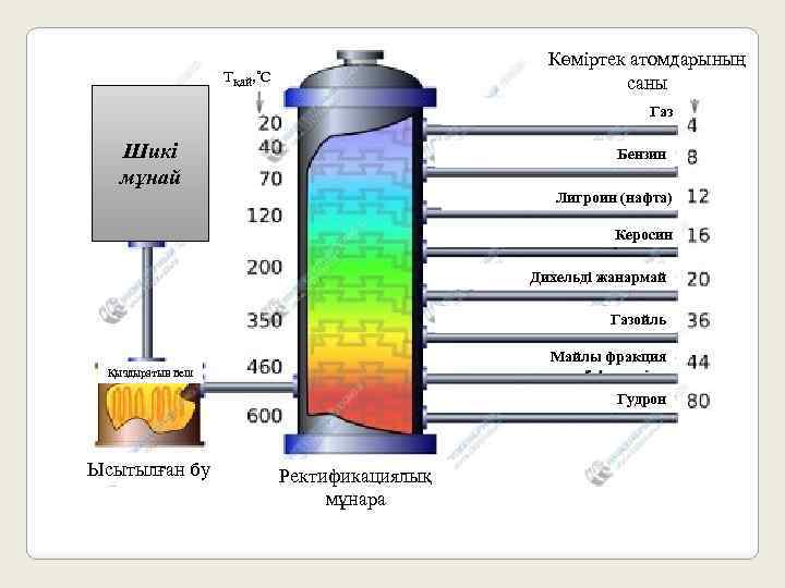 Гидрокрекинг вакуумного газойля презентация