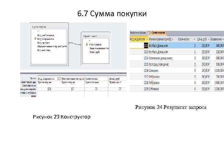 6. 7 Сумма покупки Рисунок 24 Результат запроса Рисунок 23 Конструктор 