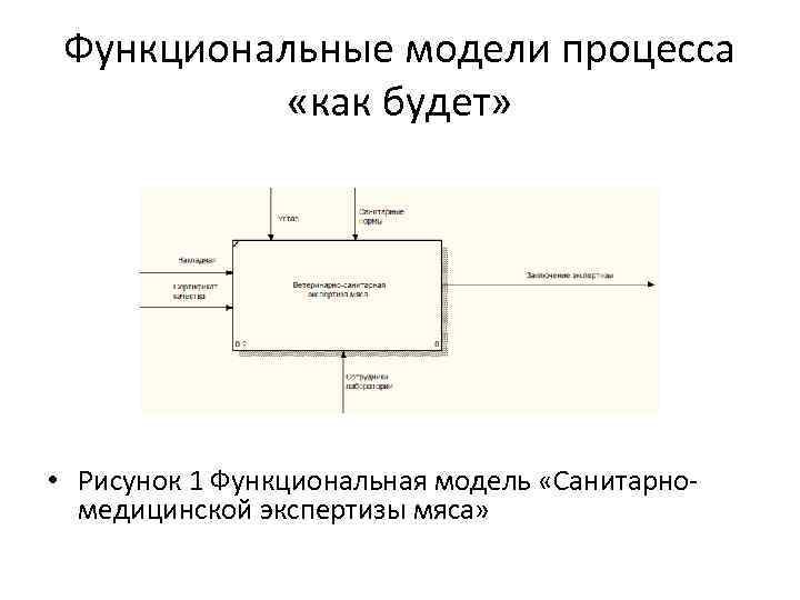 Функциональные модели процесса «как будет» • Рисунок 1 Функциональная модель «Санитарномедицинской экспертизы мяса» 