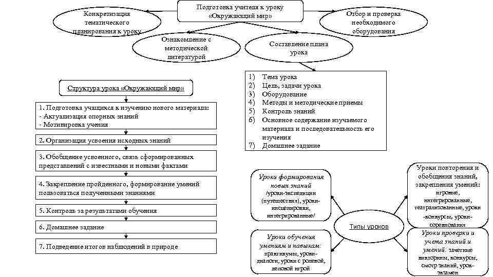 Из скольки серий состояла схема урока по ж демени для средней школы