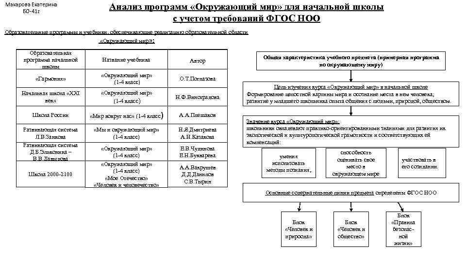 Анализ работы программы. Сравнительный анализ программ по предмету «окружающему миру». Программы по окружающему миру для начальной школы таблица. Анализ программ начальной школы. Анализ УМК по окружающему миру.