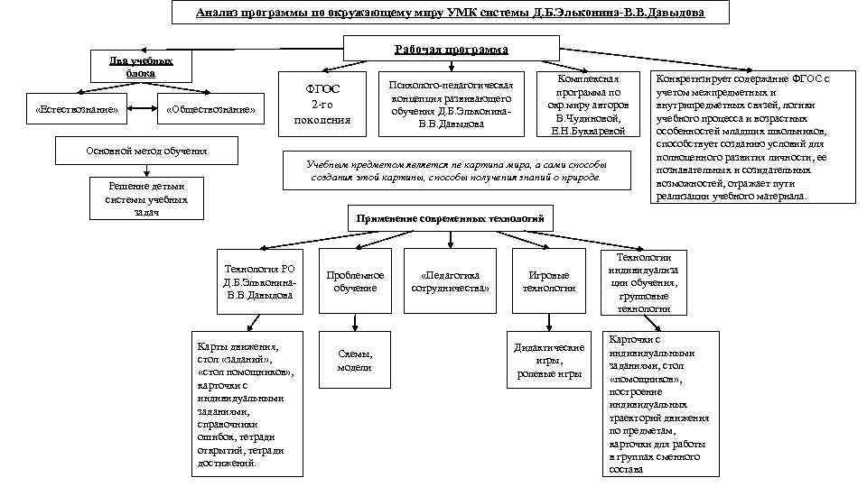 Схема анализа умк