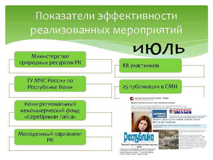 Показатели эффективности реализованных мероприятий Министерство природных ресурсов РК ГУ МЧС России по Республике Коми