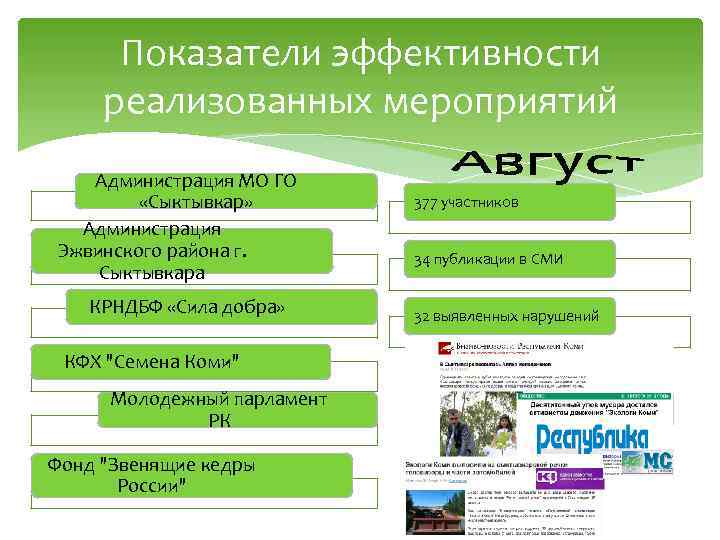 Показатели эффективности реализованных мероприятий Администрация МО ГО «Сыктывкар» Администрация Эжвинского района г. Сыктывкара КРНДБФ