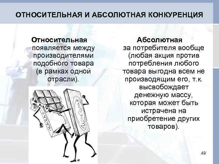 ОТНОСИТЕЛЬНАЯ И АБСОЛЮТНАЯ КОНКУРЕНЦИЯ Относительная появляется между производителями подобного товара (в рамках одной отрасли).