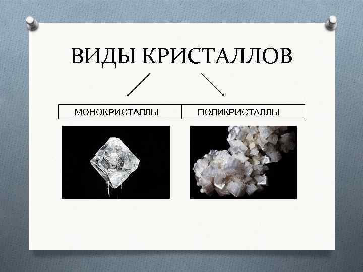 ВИДЫ КРИСТАЛЛОВ МОНОКРИСТАЛЛЫ ПОЛИКРИСТАЛЛЫ 