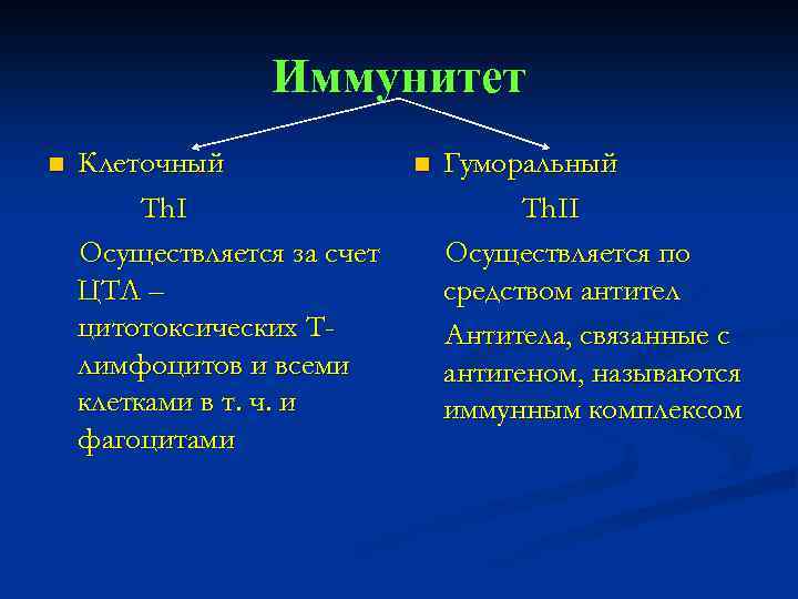 Иммунитет n Клеточный Th. I Осуществляется за счет ЦТЛ – цитотоксических Тлимфоцитов и всеми